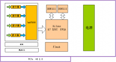 PCIe 5GSPS8bitɼ